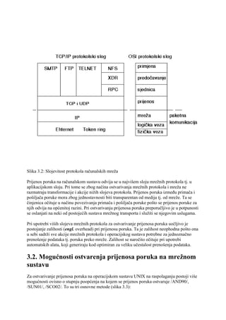 Slika 3.2: Slojevitost protokola računalskih mreža

Prijenos poruka na računalskom sustavu odvija se u najvišem sloju mrežnih protokola tj. u
aplikacijskom sloju. Pri tome se zbog načina ostvarivanja mrežnih protokola i mreža ne
razmatraju transformacije i akcije nižih slojeva protokola. Prijenos poruka između primača i
pošiljača poruke mora zbog jednostavnosti biti transparentan od medija tj. od mreže. Ta se
činjenica očituje u načinu povezivanja primača i pošiljača poruke pošto se prijenos poruke za
njih odvija na općenitoj razini. Pri ostvarivanju prijenosa poruka preporučljivo je u potpunosti
se oslanjati na neki od postojećih sustava mrežnog transporta i služiti se njegovim uslugama.

Pri upotrebi viših slojeva mrežnih protokola za ostvarivanje prijenosa poruka uočljivo je
postojanje zalihosti (engl. overhead) pri prijenosu poruka. Ta je zalihost neophodna pošto ona
u sebi sadrži sve akcije mrežnih protokola i operacijskog sustava potrebne za jednoznačno
prenošenje podataka tj. poruka preko mreže. Zalihost se naročito očituje pri upotrebi
automatskih alata, koji generiraju kod optimiran za veliku učestalost prenošenja podataka.

3.2. Mogućnosti ostvarenja prijenosa poruka na mrežnom
sustavu
Za ostvarivanje prijenosa poruka na operacijskom sustavu UNIX na raspolaganju postoji više
mogućnosti ovisno o stupnju poopćenja na kojem se prijenos poruka ostvaruje /AND90/,
/SUN01/, /SCO02/. To su tri osnovne metode (slika 3.3):
 