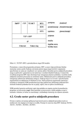 Slika 4.1: TCP/IP i RPC u protokolskom stogu OSI modela

Promatrano s stanovišta programske primjene, RPC u osnovi daje proširenje lokalne
memorije sustava pošto funkcije ostvarene putem njega mogu koristiti i argumente
specificirane ne samo po vrijednosti već i prema adresi. Rezultati poziva udaljenih procedura
mogu se prihvatiti i generirati na isti način kao i rezultati lokalnih funkcija. S stanovišta
izvođenja programa RPC daje okruženje koje omogućuje prijenos podataka i rezultata među
udaljenim mrežnim procesima na uniformni način. Mehanizam poziva udaljenih procedura
omogućuje jedinstveno definiranje usluge tj. funkcije koja će se izvesti s specificiranim
argumentima na udaljenom ili lokalnom čvoru. Način prijenosa argumenata operacija i
rezultata je omogućen XDR protokolom koji daje jedinstveno definiranje jednostavnih i
složenih struktura podataka kao što su polja, zapisi, liste te njihove kombinacije.

XDR protokol generira uniformni zapis tipa podatka na stupnju mrežne komunikacije,
programe za konverziju (engl. filter) potrebne za konverziju u oblik podatka ovisan o
računalu i obratno, te rutine za zauzimanje i oslobađanje memorije na ciljnom računalu.

4.2. Građa sustav poziva udaljenih procedura
Ovisno o načinu ostvarenja aplikacije koja koristi pozive udaljenih procedura može se
razlikovati više stupnjeva ili slojeva izvedbe. Postoje tri osnovna sloja RPC funkcija /SCO2/,
/SCO1/, /SUN01/, /SUN02/, /SUN03/:
 