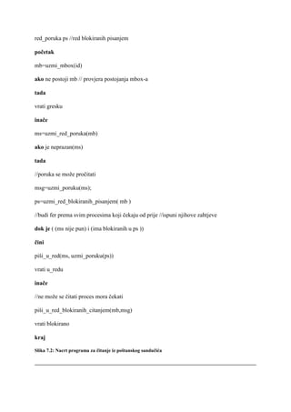 red_poruka ps //red blokiranih pisanjem

početak

mb=uzmi_mbox(id)

ako ne postoji mb // provjera postojanja mbox-a

tada

vrati gresku

inače

ms=uzmi_red_poruka(mb)

ako je neprazan(ms)

tada

//poruka se može pročitati

msg=uzmi_poruku(ms);

ps=uzmi_red_blokiranih_pisanjem( mb )

//budi fer prema svim procesima koji čekaju od prije //ispuni njihove zahtjeve

dok je ( (ms nije pun) i (ima blokiranih u ps ))

čini

piši_u_red(ms, uzmi_poruku(ps))

vrati u_redu

inače

//ne može se čitati proces mora čekati

piši_u_red_blokiranih_citanjem(mb,msg)

vrati blokirano

kraj

Slika 7.2: Nacrt programa za čitanje iz poštanskog sandučića
 