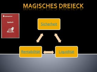 Sicherheit
LiquiditätRentabilität
 