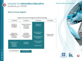 Malla Curricular Magíster www.iie.ufro.cl/docencia 
