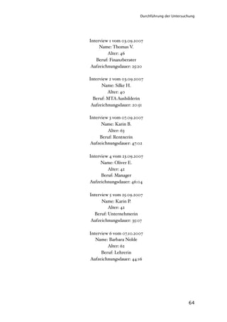 Durchführung der Untersuchung




Interview 1 vom 03.09.2007
     Name: Thomas V.
         Alter: 46
   Beruf: Finanzberater
 Aufzeichnungsdauer: 25:20

Interview 2 vom 03.09.2007
      Name: Silke H.
         Alter: 40
  Beruf: MTA Ausbilderin
 Aufzeichnungsdauer: 20:51

Interview 3 vom 07.09.2007
      Name: Karin B.
         Alter: 63
     Beruf: Rentnerin
Aufzeichnungsdauer: 47:02

Interview 4 vom 23.09.2007
      Name: Oliver E.
         Alter: 42
      Beruf: Manager
Aufzeichnungsdauer: 46:04

Interview 5 vom 25.09.2007
      Name: Karin P.
         Alter: 42
  Beruf: Unternehmerin
 Aufzeichnungsdauer: 35:07

Interview 6 vom 07.10.2007
   Name: Barbara Nolde
         Alter: 62
      Beruf: Lehrerin
Aufzeichnungsdauer: 44:16




                                                 64
 