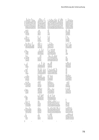 Durchführung der Untersuchung




                         78
 