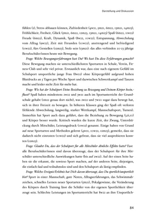 Darstellung und Diskussion




fühlen (2), Stress abbauen können, Zufriedenheit (4w21, 5m21, 6m22, 13m21, 14m23),
Fröhlichkeit, Freiheit, Glück (5m21, 6m22, 12m23, 13m21, 14m23) Spaß (6m22, 11w22)
Freude (6m22), Kraft, Dynamik, Spaß (8w22, 10w22), Entspannung, Abwechslung
vom Alltag (9w22), Zeit mit Freunden (10w22), anstrengend und befriedigend
(11w22), fürs Genießen (12m23), Stolz sein (13m21): das alles verbinden 20-23 jährige
Berufsschüler/innen heute mit Bewegung.
  Frage: Welche Bewegungserfahrungen hast Du? Wo hast Du diese Erfahrungen gemacht?
Diese Bewegung machen sie unterschiedlichsten Sportarten in Schule, Verein, Fit-
ness-Club und sehr viel privat. Erstaunlich war, dass eine nach eigenem Gefühl im
Schulsport unsportliche junge Frau (8w22) ohne Körpergefühl aufgrund hohen
Blutdrucks an 3 Tagen pro Woche Sport und dazwischen Schwertkampf und Tanzen
macht und leider nicht Zeit für mehr hat.
  Frage: Wie hat der Schulsport Deine Beziehung zu Bewegung und Deinem Körper beein-
ﬂusst? Spaß haben mindestens 2w22 und 3w21 auch im Sportunterricht der Grund-
schule gehabt (1m22 genau dort nicht), was 2w22 und 7w20 sogar dazu bewegt hat,
sich in ihrer Freizeit zu bewegen. In höheren Klassen ging der Spaß oft verloren
(fehlende Abwechslung, langweilig, starker Wettkampf, Mannschaftsport, Turnen).
Immerhin hat Sport auch dazu geführt, dass die Beziehung zu Bewegung (3,6,10)
und Körper besser wurde. Kritisch wurden die kurze Zeit, der Zwang, Unterdrü-
ckung durch Mitschüler, Leistungsdruck (11w22) genannt. Einige haben von Grund
auf neue Sportarten und Methoden gelernt (4w21, 10w22, 12m23), gemerkt, dass sie
dadurch nicht einrosten (10w22) und sich gefreut, dass sie viel ausprobieren konn-
ten (12m23).
  Frage: Glaubst Du, dass der Schulsport für a"e Mitschüler ähnliche Eﬀekte hatte? Fast
alle Berufsschüler/innen sind davon überzeugt, dass der Schulsport für ihre Mit-
schüler unterschiedliche Auswirkungen hatte (bis auf 2w22). Auf der einen Seite ha-
ben sie die erkannt, die sowieso Sport machen, auf der anderen Seite, diejenigen,
die einfach faul und teilnahmslos sind und den Schulsport als lästig empﬁnden.
  Frage: Welches Ereignis/Erlebnis hat Dich davon überzeugt, dass Du sportlich/unsportlich
bist? Sport in einer Mannschaft, gute Noten, Alltagserfahrungen, das Schwimmab-
zeichen, schnelles Lernen neuer Sportarten (5m21), Pokalgewinne, die Veränderung
des Körpers durch Training lässt die Schüler von der eigenen Sportlichkeit über-
zeugt sein. Schlechte Leistungen im Sportunterricht hat 8w22 an ihre Unsportlich-



                                                                                      84
 