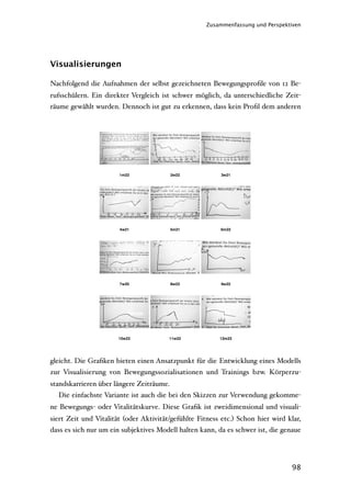 Zusammenfassung und Perspektiven




Visualisierungen

Nachfolgend die Aufnahmen der selbst gezeichneten Bewegungsproﬁle von 12 Be-
rufsschülern. Ein direkter Vergleich ist schwer möglich, da unterschiedliche Zeit-
räume gewählt wurden. Dennoch ist gut zu erkennen, dass kein Proﬁl dem anderen




gleicht. Die Graﬁken bieten einen Ansatzpunkt für die Entwicklung eines Modells
zur Visualisierung von Bewegungssozialisationen und Trainings bzw. Körperzu-
standskarrieren über längere Zeiträume.
  Die einfachste Variante ist auch die bei den Skizzen zur Verwendung gekomme-
ne Bewegungs- oder Vitalitätskurve. Diese Graﬁk ist zweidimensional und visuali-
siert Zeit und Vitalität (oder Aktivität/gefühlte Fitness etc.) Schon hier wird klar,
dass es sich nur um ein subjektives Modell halten kann, da es schwer ist, die genaue




                                                                                 98
 
