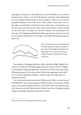 Zusammenfassung und Perspektiven




Datenquelle zu lokalisieren. Die gefühlte Kurve dürfte erheblich von einer tatsäch-
lich gemessenen variieren, z.B. durch Messung der maximalen Sauerstoﬀaufnahme
oder der maximalen Wattleistung auf einem Ergometer. Selbst wenn sich die Da-
tenquellen lokalisieren und messen lassen sollten, dürfte es doch schwer sein, sie
über Jahre zu protokollieren. Viele Daten müssen dabei immer noch geschätzt wer-
den, da sie gar nicht oder nur sehr schwer erfasst werden können. Leicht einsehbar
ist, dass diese Kurve innerhalb eines Korridors bleiben muss (‚Leitplanken‘), der
nach oben das langfristig gesundheitliche Belastungsmaximum und nach unten das
für ein gesundes Funktionieren des Körpers notwendige Bewegungsminimum ge-
bildet wird.


                                              Links: Einfache Kurve für die Visualisierung
                                              der Bedeutung der Energie im Lauf des Le-
                                              bens. Ziel: Gleichmäßige Verteilung der ‚Le-
                                              bensenergie‘ über die gesamte Lebenszeit.
                                              Ähnlich: Vitalitäts-Lebenskurve6 bei Age
                                              und Fitness.




   Eine gelungene Bewegungssozialisation dürfte eine gleichmäßige ‚Flughöhe‘ mit
seichten kontrollierten Höhenänderungen aufweisen, durchaus mit Start, Flugpha-
se, Landung beim Flugzeug vergleichbar. Einschnitte im Leben tauchen als abrupte
Höhenänderung auf, die bei einem oﬀenen Mindset gut abgefangen werden dürf-
ten, so dass die ursprüngliche Flughöhe, vielleicht sogar eine Steigerung zu be-
obachten sein dürfte.
   Die „höchste und proportionierlichste Bildung seiner Kräfte zu einem Ganzen“
(HUMBOLDT) wird an dem folgenden Modell deutlich. Die maximale Ausdeh-
nung ist das genetisch mögliche Potential. Die dunkle Fläche das tatsächlich akti-
vierte Können, wobei die Fläche dann der Vitalität oder die zur Verfügung stehende
Energie des jeweiligen Menschen repräsentieren würde.




6 http://www.ageundﬁtness.de/ageundﬁtness/B2C/check.php




                                                                                         99
 