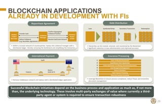 BLOCKCHAIN APPLICATIONS
ALREADY IN DEVELOPMENT WITH FIS
29
Dealer/
Trader/
Borrower Deliver Collateral
(e.g. Securities, A...