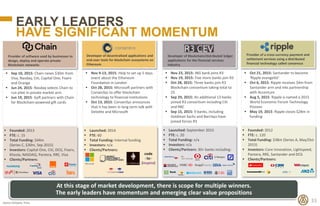 EARLY LEADERS
HAVE SIGNIFICANT MOMENTUM
33
At this stage of market development, there is scope for multiple winners.
The e...