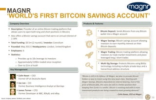 Products & Features
Key Management
Company Overview
MAGNR
‘WORLD'S FIRST BITCOIN SAVINGS ACCOUNT’
56
 Description: Provid...