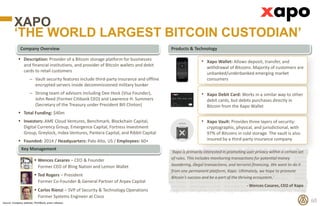 Products & Technology
Key Management
Company Overview
XAPO
‘THE WORLD LARGEST BITCOIN CUSTODIAN’
60
 Description: Provide...