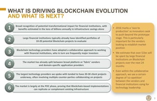 WHAT IS DRIVING BLOCKCHAIN EVOLUTION
AND WHAT IS NEXT?
9
Broad recognition of potential transformational impact for financ...