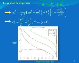 10
L’équation de dispersion
 
2
2 2
2
2 2
1
,
l
h
s
L l l
F L
k
C r
 
 
 
2
2 2 2 2
2 2
1
1 BV
r c h
s
k k
C

 

 
   
 
 
r h
k k k
 
Représentation des
Fréquence
( μHz)
 