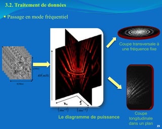  Passage en mode fréquentiel
Coupe transversale à
une fréquence fixe
Coupe
longitudinale
dans un plan
29
X(Mm)
t(min)
y(Mm)
 
mHz

3.2. Traitement de données
 
1
Mm
 
1
Mm
Le diagramme de puissance
 