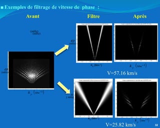 
Ky (Mm-1)
( mHz)
 
1
Mm
y
k 
 
1
Mm
y
k 
■Exemples de filtrage de vitesse de phase :
Avant Après
V=25.82 km/s
V=57.16 km/s
32
Filtre
(mHz)
(mHz)
Ky (Mm-1)

(mHz)
 
1
Mm
y
k 

(mHz)
 