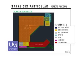 3 ANÁLISIS PARTICULAR       ASPECTO FUNCIONAL

 PL A N T A SU B SU E L O




                               RE F E R E N C IA S
                                    SALA DE USOS MÚLTIPLES
                                    CIRCULA CIÓN VERTICAL
                                    HALL DE DISTRIBUCIÓN
                                    DEPÓSIT OS
                                    OFICINA
                                     LABORATORIO
                                     SALA DE MÁQUINA S




                                                   ARQ 5
 