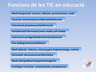 Funcions de les TIC en educació
 Medi d’expressió: escriure, dibuixar, presentacions, webs.

 Canal de comunicació,col·laboracióiintercanvi

 Instrument perprocessarlainformació

 Fontobertad’informació (mass media,self media)

 Instrument perlagestióadministrativaitutorial

 Eina dediagnòsticirehabilitació

 Medi didàctic: informa, entrena,guia d’aprenentatge, motiva.
 Generador denousescenarisformatius

 Medi lúdicipeldesenvolupamentcognitiu

 Contingut curricular: coneixements,competències
 