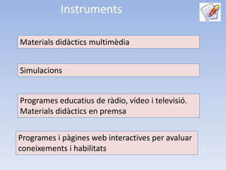 Instruments

Materials didàctics multimèdia


Simulacions


Programes educatius de ràdio, vídeo i televisió.
Materials didàctics en premsa


Programes i pàgines web interactives per avaluar
coneixements i habilitats
 