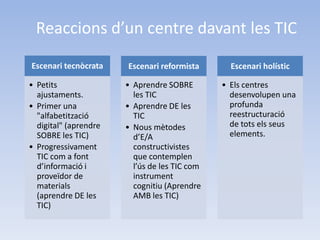 Reaccions d’un centre davant les TIC
Escenari tecnòcrata    Escenari reformista       Escenari holístic

• Petits               • Aprendre SOBRE        • Els centres
  ajustaments.           les TIC                 desenvolupen una
• Primer una           • Aprendre DE les         profunda
  "alfabetització        TIC                     reestructuració
  digital" (aprendre   • Nous mètodes            de tots els seus
  SOBRE les TIC)         d’E/A                   elements.
• Progressivament        constructivistes
  TIC com a font         que contemplen
  d’informació i         l’ús de les TIC com
  proveïdor de           instrument
  materials              cognitiu (Aprendre
  (aprendre DE les       AMB les TIC)
  TIC)
 