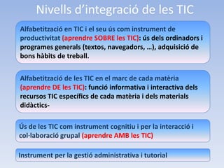 Nivells d’integració de les TIC
Alfabetització en TIC i el seu ús com instrument de
productivitat (aprendre SOBRE les TIC): ús dels ordinadors i
programes generals (textos, navegadors, …), adquisició de
bons hàbits de treball.

Alfabetització de les TIC en el marc de cada matèria
(aprendre DE les TIC): funció informativa i interactiva dels
recursos TIC específics de cada matèria i dels materials
didàctics-

Ús de les TIC com instrument cognitiu i per la interacció i
col·laboració grupal (aprendre AMB les TIC)

Instrument per la gestió administrativa i tutorial
 