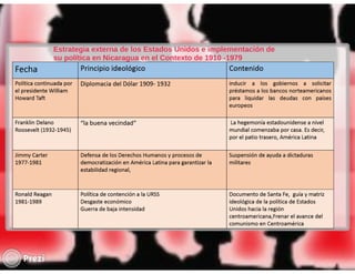 Magistral 10 sandra centeno rojas