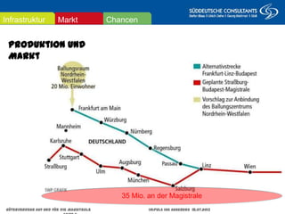 Augsburg/Dornbirn
25. November 2011
Produktion und Markt
35 Mio. an der Magistrale
ChancenMarktInfrastruktur
Güterverkehr auf und für die Magistrale Impuls IHK Augsburg 18.07.2013 Seite 11
 