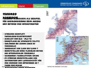 Augsburg/Dornbirn
25. November 2011
FERRMED Standards als Beispiel für
Harmonisierung beim Ausbau und Betrieb der
Infrastruktur
Ferrmed Korridor
ChancenMarktInfrastruktur
Güterverkehr auf und für die Magistrale Impuls IHK Augsburg 18.07.2013 Seite 14
 Strecken komplett zweigleisig+elektrifiziert
 Achslast von 22,5 – 25,0 to
 einheitliche UIC Spurweite (ES/PT)
 Zuglängen bis 1.500m (auch KV Terminals)
 Zuggewicht von 3.600 bis 5.000 t
 Bereitstellen eines flexiblen Netzes aus intermodalen
Terminals
 Sicherungs-/Signalsystem ERTMS
 24-stündige Bereitstellung von Zeitfenstern und
Ladekapazität für den Verkehr von Güterzügen an 7
Tagen der Woche
 Management unter mehreren Betreibern aufgeteilt
2007
2013
 