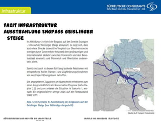 Augsburg/Dornbirn
25. November 2011
Fazit Infrastruktur
Ausstrahlung Engpass Geislinger Steige
Infrastruktur
Güterverkehr auf und für die Magistrale Impuls IHK Augsburg 18.07.2013 Seite 18
 