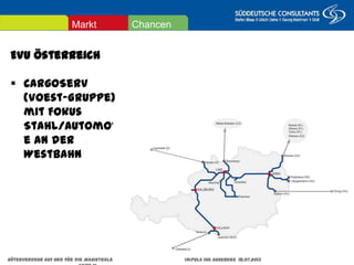 EVU Österreich
 CargoServ (Voest-
Gruppe) mit Fokus
Stahl/Automotive an der
Westbahn
ChancenMarkt
Güterverkehr auf und für die Magistrale Impuls IHK Augsburg 18.07.2013 Seite 21
 