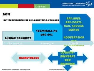 Fazit
Güterverkehr auf und für die Magistrale Impuls IHK Augsburg 18.07.2013 Seite 29
Nutzendimension für die Magistrale-Regionen
Bahnstrecke
Logistik-
Rückgrat der
Regionen
Chancen
Railhubs, Railports,
Rail Service Center
Kooperation und
Wettbewerb
Terminals KV
und GVZ
Ausbau Bahnnetz
Bahnverkehr Intermodal Logistik
 