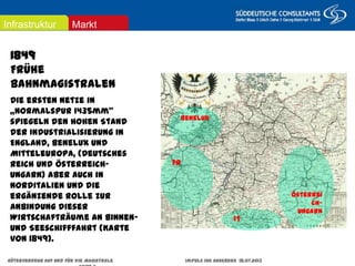 Die ersten Netze in „Normalspur
1435mm“ spiegeln den hohen Stand
der Industrialisierung in
England, Benelux und
Mitteleuropa, (Deutsches Reich und
Österreich-Ungarn) aber auch in
Norditalien und die ergänzende Rolle
zur Anbindung dieser Wirtschafträume
an Binnen- und Seeschifffahrt (Karte
von 1849).
FR
Benelux
IT
Österreich-
Ungarn
1849
Frühe Bahnmagistralen
MarktInfrastruktur
Güterverkehr auf und für die Magistrale Impuls IHK Augsburg 18.07.2013 Seite 3
 