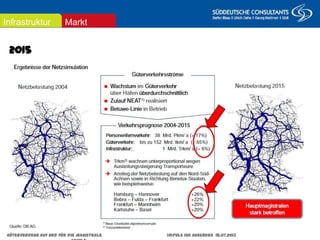 Augsburg/Dornbirn
25. November 2011
2015
MarktInfrastruktur
Güterverkehr auf und für die Magistrale Impuls IHK Augsburg 18.07.2013 Seite 5
 