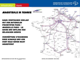 Augsburg/Dornbirn
25. November 2011
Magistrale in Frankreich
Kaum identischer Verlauf mit den
nationalen Prioritäten Paris -
Marseille Paris - Le Havre und
entlang der Belgischen Grenze
Verknüpfung Strasbourg eher
schwach und von dort nach Süden
nicht ausgeprägt
MarktInfrastruktur
Güterverkehr auf und für die Magistrale Impuls IHK Augsburg 18.07.2013 Seite 6
 