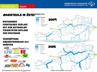 Augsburg/Dornbirn
25. November 2011
Magistrale in Österreich
Weitgehend identischer Verlauf
mit den nationalen Prioritäten
entlang der Westbahn
Verknüpfung Oberösterreichs als
größter Produktionsstand-ort mit
vielen EVU
Parallel zur Donau mit hoher
Wettbewerbsintensität
MarktInfrastruktur
Güterverkehr auf und für die Magistrale Impuls IHK Augsburg 18.07.2013 Seite 7
2009
2025
 