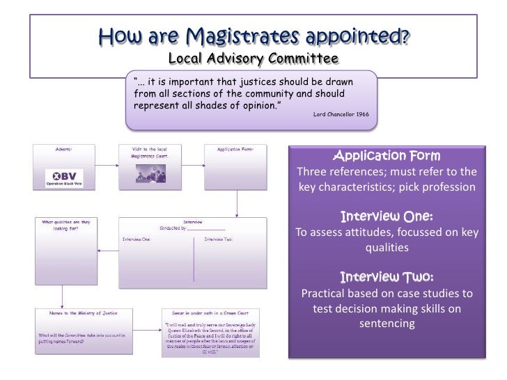 Magistrates 2011 12