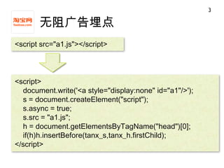3

       无阻广告埋点
<script src="a1.js"></script>



<script>
  document.write('<a style="display:none" id="a1"/>');
  s = document.createElement("script");
  s.async = true;
  s.src = "a1.js";
  h = document.getElementsByTagName("head")[0];
  if(h)h.insertBefore(tanx_s,tanx_h.firstChild);
</script>
 