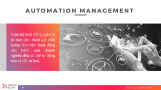 D ị c h v ụ t r i ể n k h a i09
A U T O M A T I O N M A N A G E M E N T
Toàn bộ hoạt động quản trị
từ báo cáo, đánh giá chất
lượng làm việc, hoạt động
vận hành của doanh
nghiệp đều có thể tự động
hoá và tối ưu hoá.
 