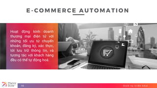 D ị c h v ụ t r i ể n k h a i10
E - C O M M E R C E A U T O M A T I O N
Hoạt động kinh doanh
thương mại điện tử với
những tối ưu từ chuyển
khoản, đăng ký, xác thực,
tới lưu trữ thông tin, và
tương tác với khách hàng
đều có thể tự động hoá.
 