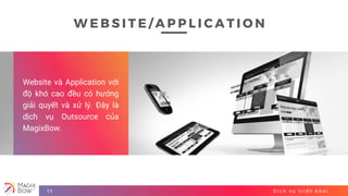 D ị c h v ụ t r i ể n k h a i11
W E B S I T E / A P P L I C A T I O N
Website và Application với
độ khó cao đều có hướng
giải quyết và xử lý. Đây là
dịch vụ Outsource của
MagixBow.
 