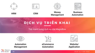 D ị c h v ụ t r i ể n k h a i04
HRM CRM
Money
Management
Business
Automation
Automation
Management
eCommerce
Automation
Website/
Application
D Ị C H V Ụ T R I Ể N K H A I
Thế mạnh trong dịch vụ của MagixBow
 