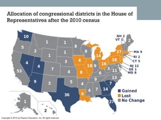 Copyright © 2015 by Pearson Education, Inc. All rights reserved.
Allocation of congressional districts in the House of
Representatives after the 2010 census
 