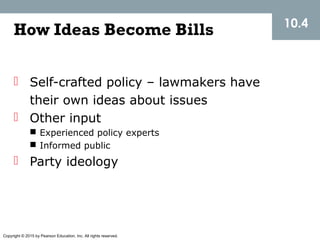 Copyright © 2015 by Pearson Education, Inc. All rights reserved.
How Ideas Become Bills
 Self-crafted policy – lawmakers have
their own ideas about issues
 Other input
 Experienced policy experts
 Informed public
 Party ideology
10.4
 