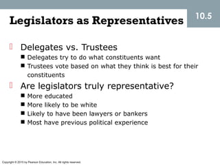 Copyright © 2015 by Pearson Education, Inc. All rights reserved.
Legislators as Representatives
 Delegates vs. Trustees
 Delegates try to do what constituents want
 Trustees vote based on what they think is best for their
constituents
 Are legislators truly representative?
 More educated
 More likely to be white
 Likely to have been lawyers or bankers
 Most have previous political experience
10.5
 