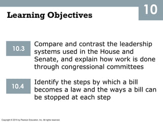 Copyright © 2015 by Pearson Education, Inc. All rights reserved.
10
10.3
10.4
Compare and contrast the leadership
systems used in the House and
Senate, and explain how work is done
through congressional committees
Identify the steps by which a bill
becomes a law and the ways a bill can
be stopped at each step
Learning Objectives
 