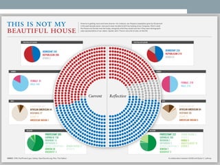 Copyright © 2015 by Pearson Education, Inc. All rights reserved.
 