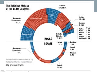 Copyright © 2015 by Pearson Education, Inc. All rights reserved.
 
