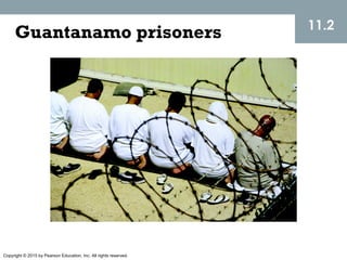 Copyright © 2015 by Pearson Education, Inc. All rights reserved.
Guantanamo prisoners 11.2
 