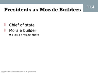 Copyright © 2015 by Pearson Education, Inc. All rights reserved.
11.4
Presidents as Morale Builders
 Chief of state
 Morale builder
 FDR’s fireside chats
 
