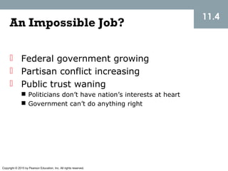 Copyright © 2015 by Pearson Education, Inc. All rights reserved.
11.4
An Impossible Job?
 Federal government growing
 Partisan conflict increasing
 Public trust waning
 Politicians don’t have nation’s interests at heart
 Government can’t do anything right
 