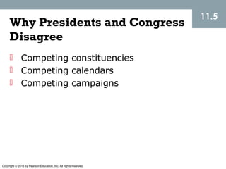 Copyright © 2015 by Pearson Education, Inc. All rights reserved.
11.5
Why Presidents and Congress
Disagree
 Competing constituencies
 Competing calendars
 Competing campaigns
 
