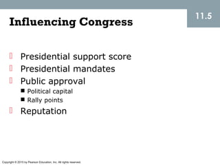 Copyright © 2015 by Pearson Education, Inc. All rights reserved.
11.5
Influencing Congress
 Presidential support score
 Presidential mandates
 Public approval
 Political capital
 Rally points
 Reputation
 